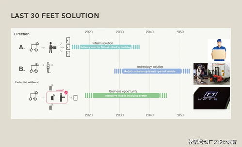 从手绘灵感到现实产品 设计师的数字创作之旅