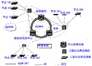 构建数字化福建 创新驱动与技术赋能