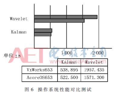 创新引领未来 新型弹载综合控制计算机的设计与市场前景