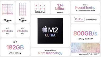 苹果WWDC23 软硬件齐头并进，Vision Pro能否定义未来计算新范式？